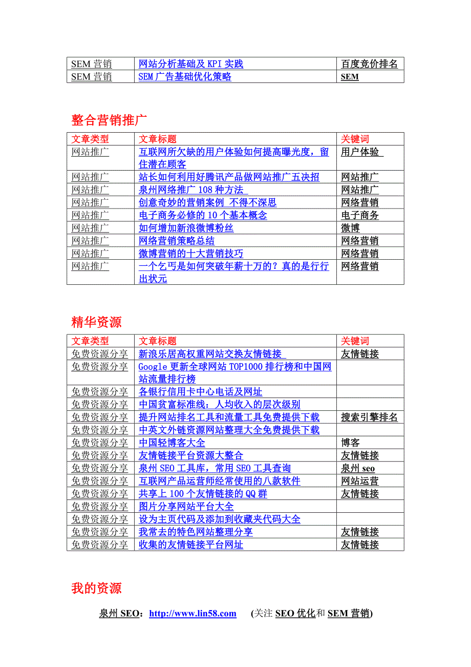 关于seo优化和sem营销精华文章整理_第4页