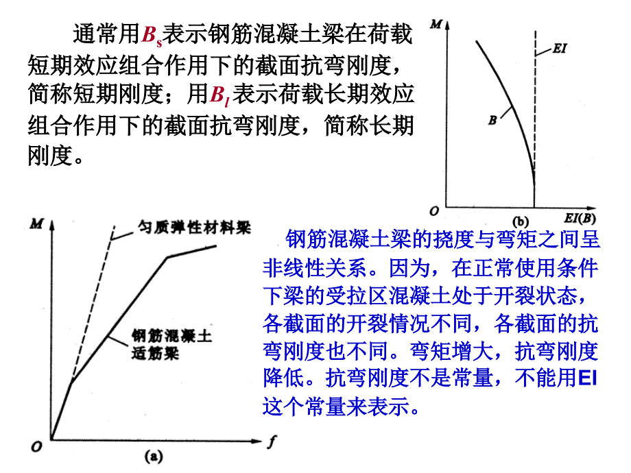 08+钢筋混凝土受弯构件变形与裂缝宽度计算_第4页