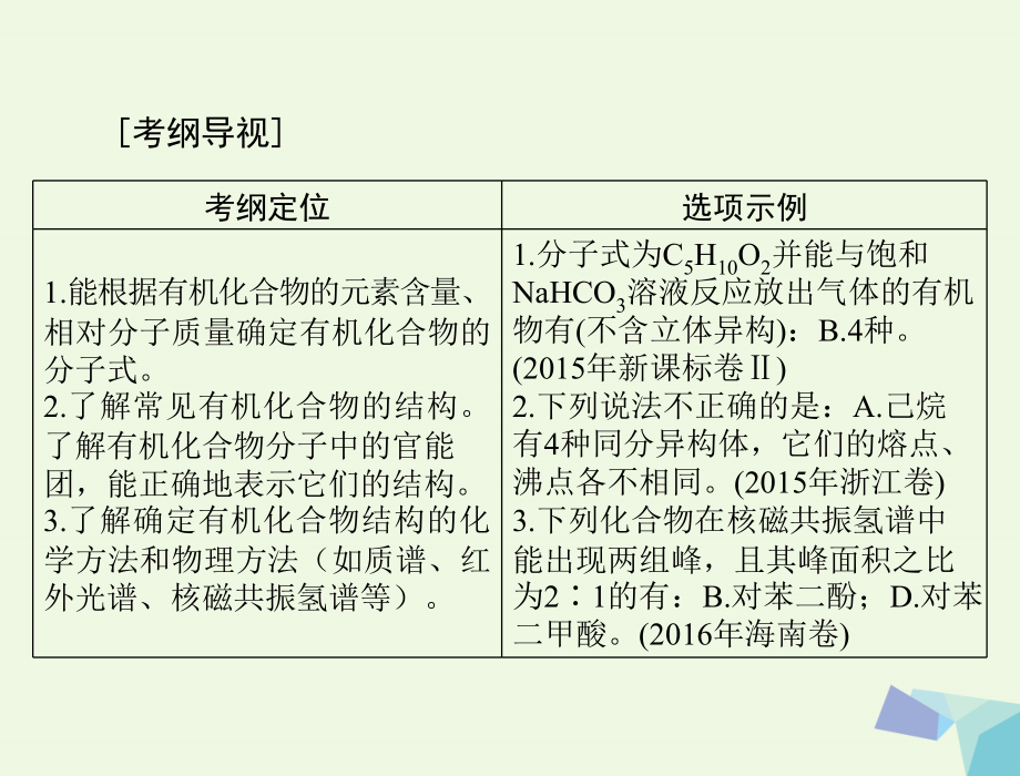 高考化学大一轮专题复习 第七单元 有机化学 第32讲 有机化合物的分类、组成与结构课件1_第2页