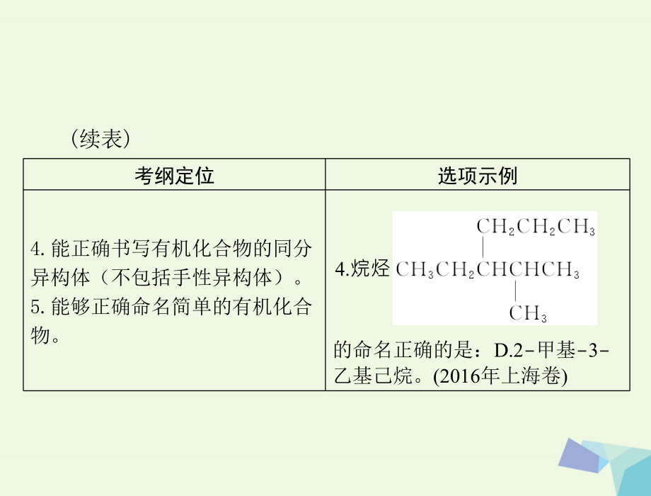 高考化学大一轮专题复习 第七单元 有机化学 第32讲 有机化合物的分类、组成与结构课件1_第3页