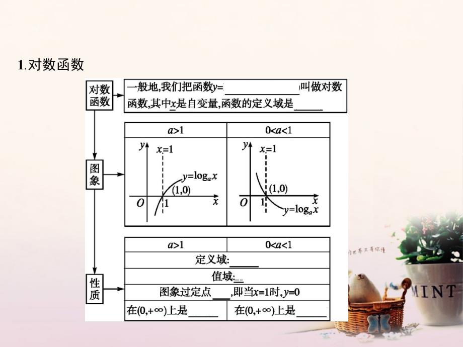 高中数学第二章基本初等函数ⅰ2_2_2对数函数及其性质课件新人教a版必修1_第3页