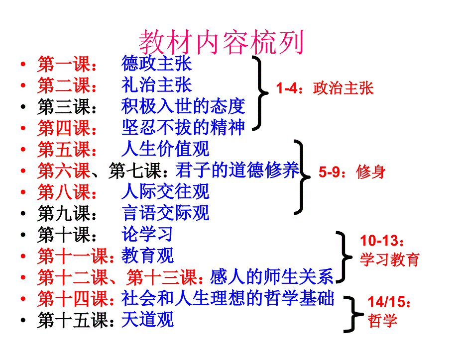 为政以德公开课_第1页