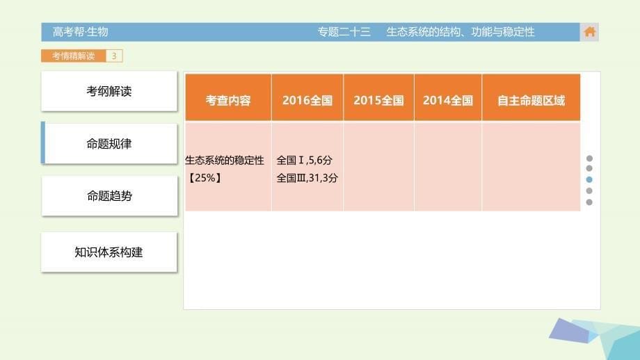 高考生物一轮总复习 专题23 生态系统的结构、功能与稳定性课件1_第5页