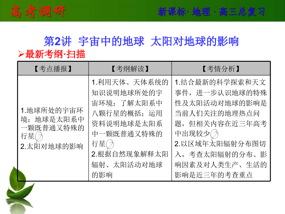 高三地理一轮复习课件(二)_第1页