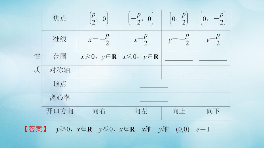 高中数学 第二章 圆锥曲线与方程 2_4_2 抛物线的几何性质课件 新人教b版选修2-11_第4页