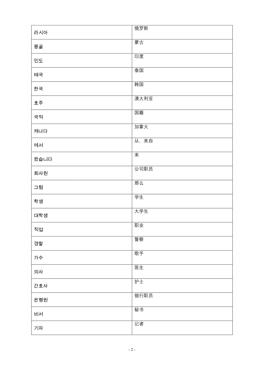 新版延世韩国语第一册单词表_第2页