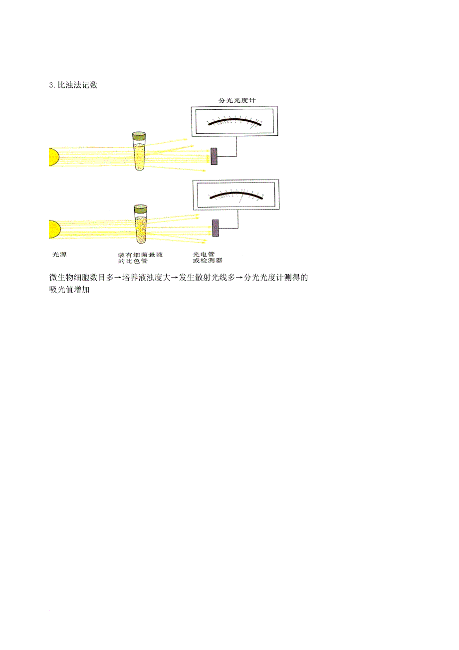 北京市高考生物总复习教材基本实验微生物的培养分离计数专题学案无答案_第4页