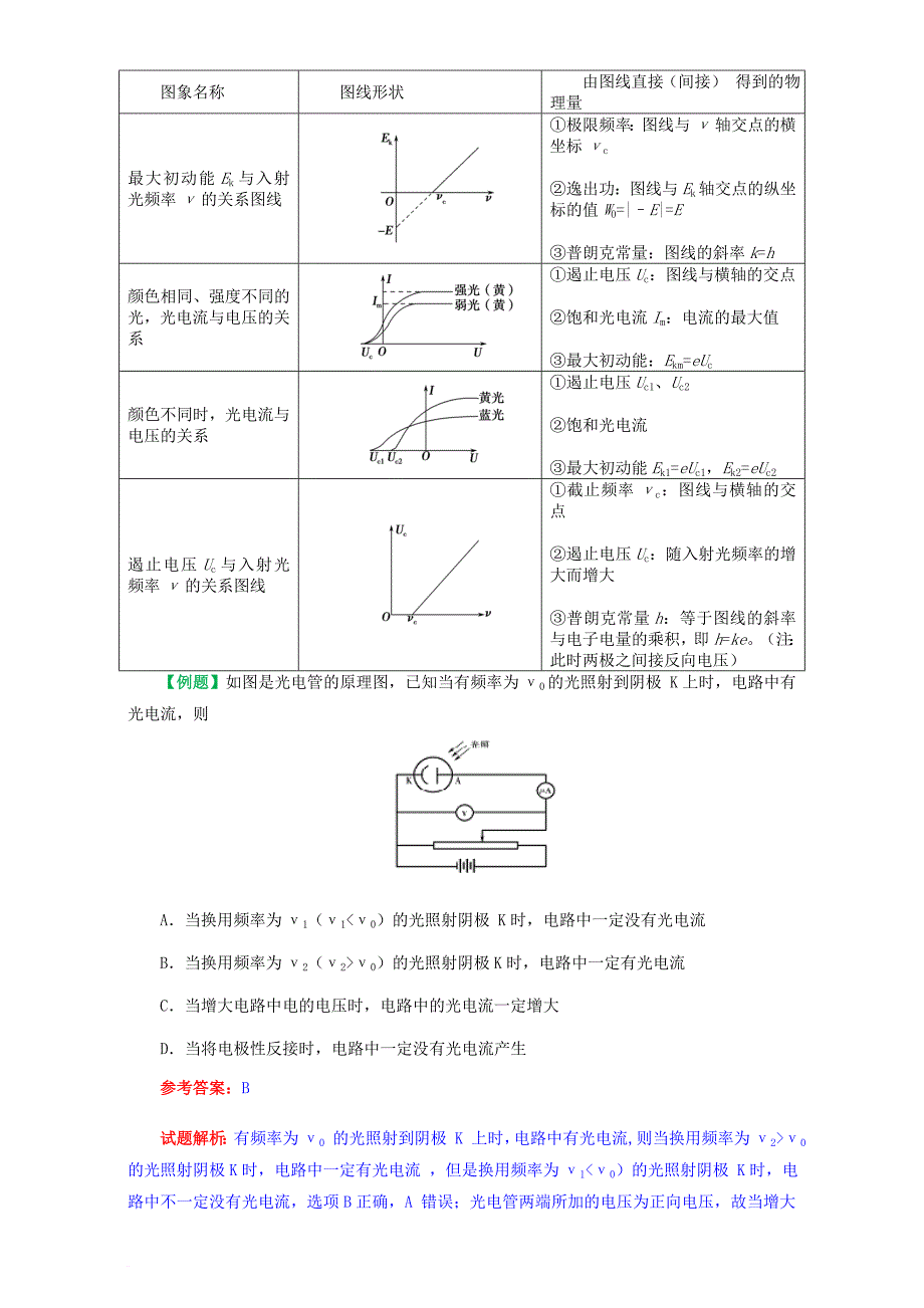 高中物理 17_2 光的粒子性试题（含解析）新人教版选修3-5_第2页