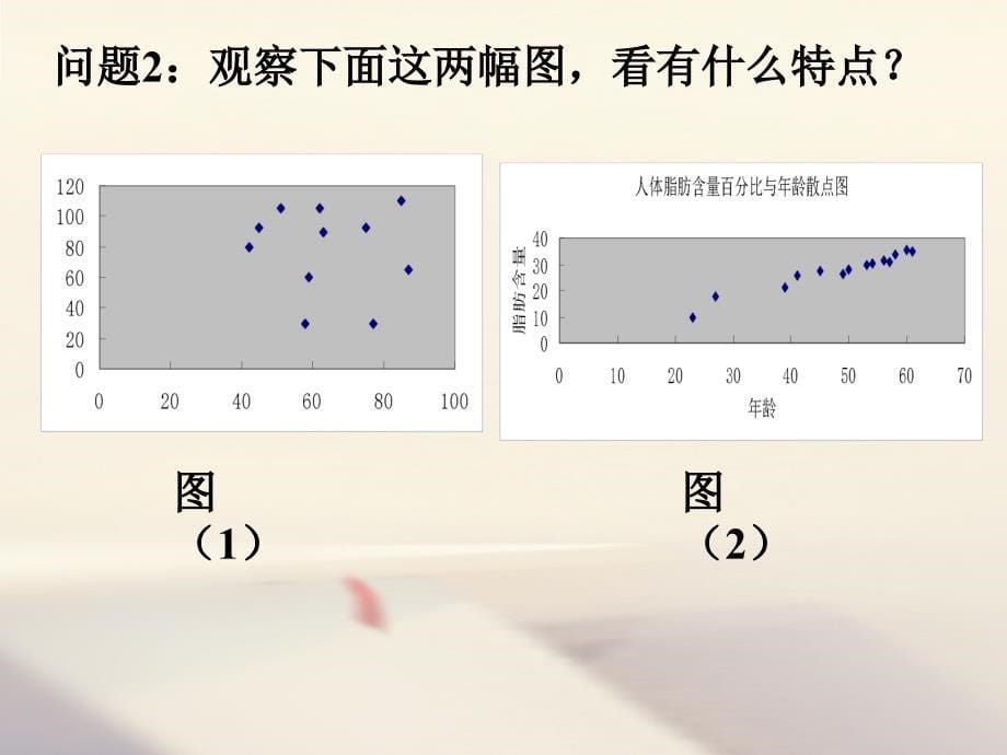 高中数学 第二章 统计 23_2 两个变量的线性相关课件 新人教a版必修3_第5页