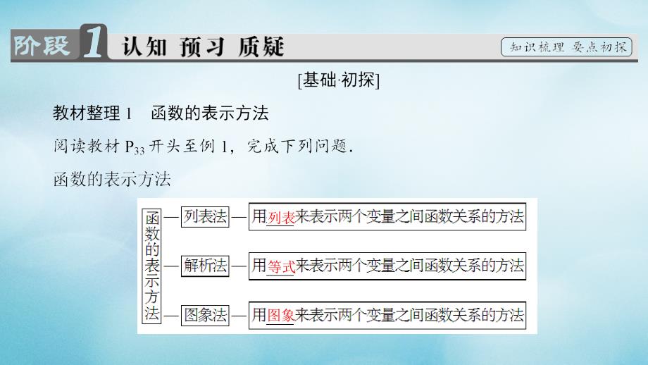 高中数学 第二章 函数 2_1_2 函数的表示方法课件 苏教版必修1_第3页