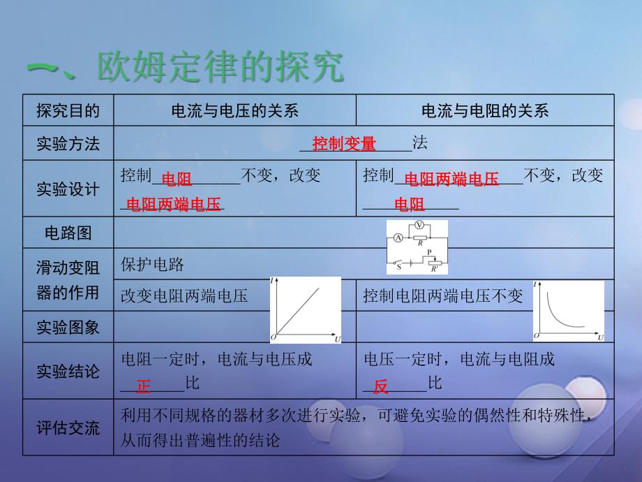 中考物理 第一部分 教材知识复习 第13章 欧姆定律课件_第3页