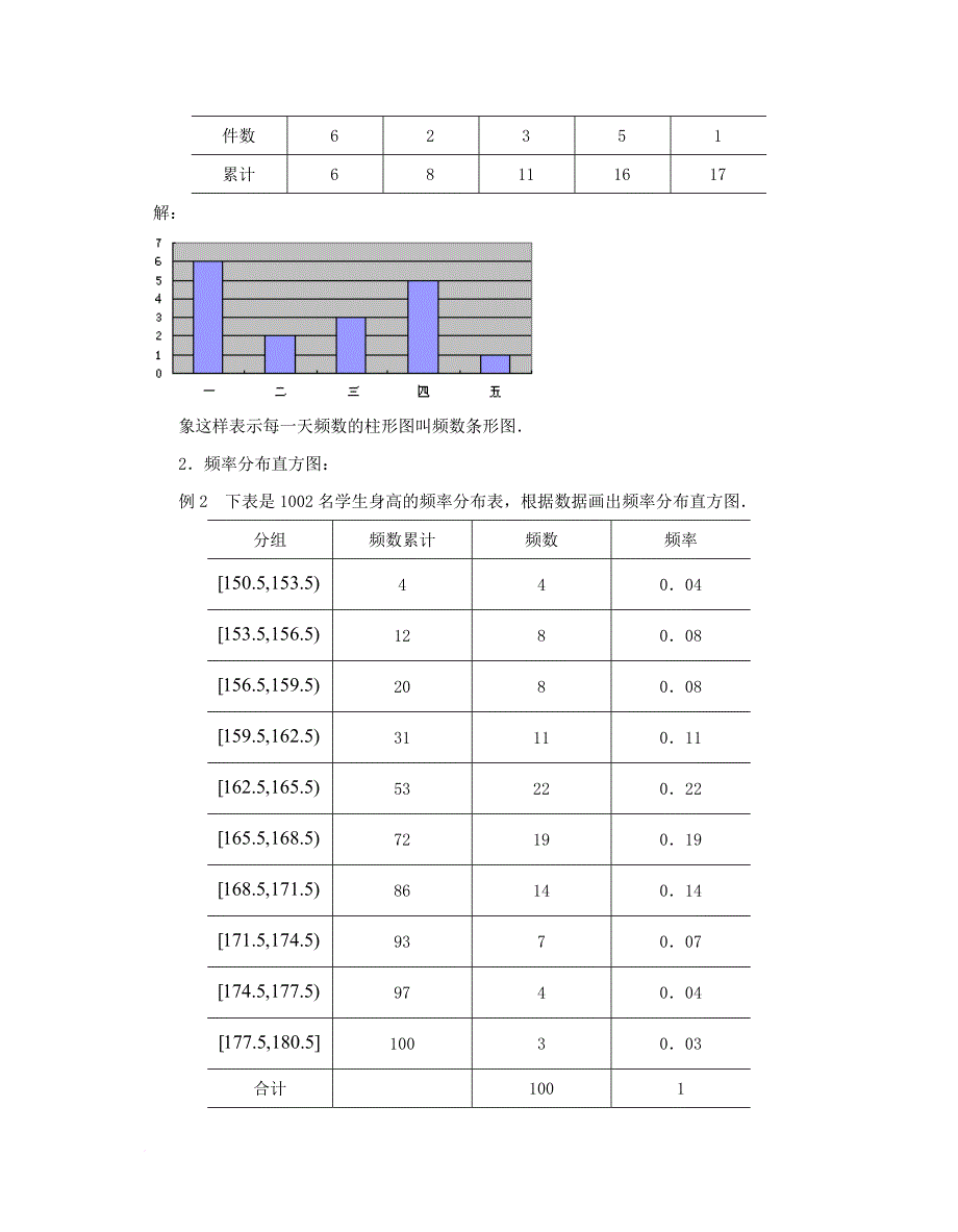 高中数学第二章统计2_2_2频率分布直方图与折线图教案苏教版必修3_第2页