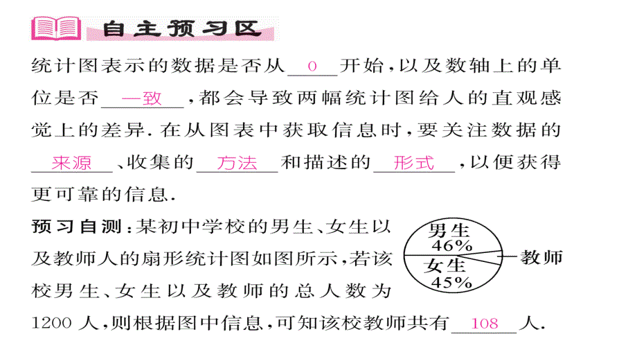 【精英新课堂】七年级（沪科版）数学上册课件：5.4  从图表中的数据获取信息_第2页