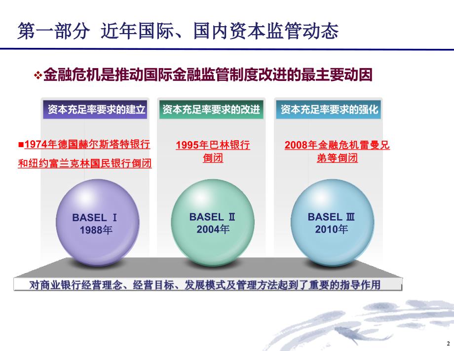 商业银行资本规划及资本管理_第3页