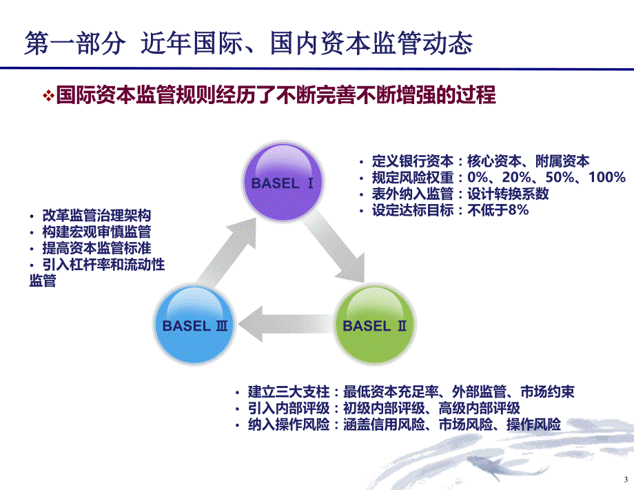 商业银行资本规划及资本管理_第4页