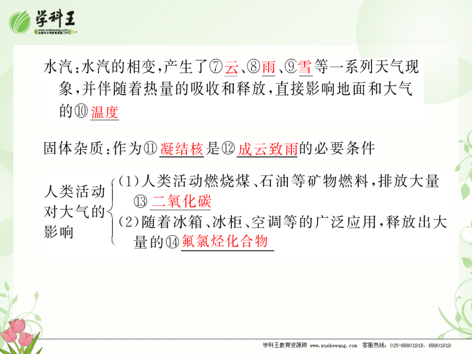 高考地理一轮复习课件-第4讲 大气的组成和垂直分布、大气的热力状况_第2页