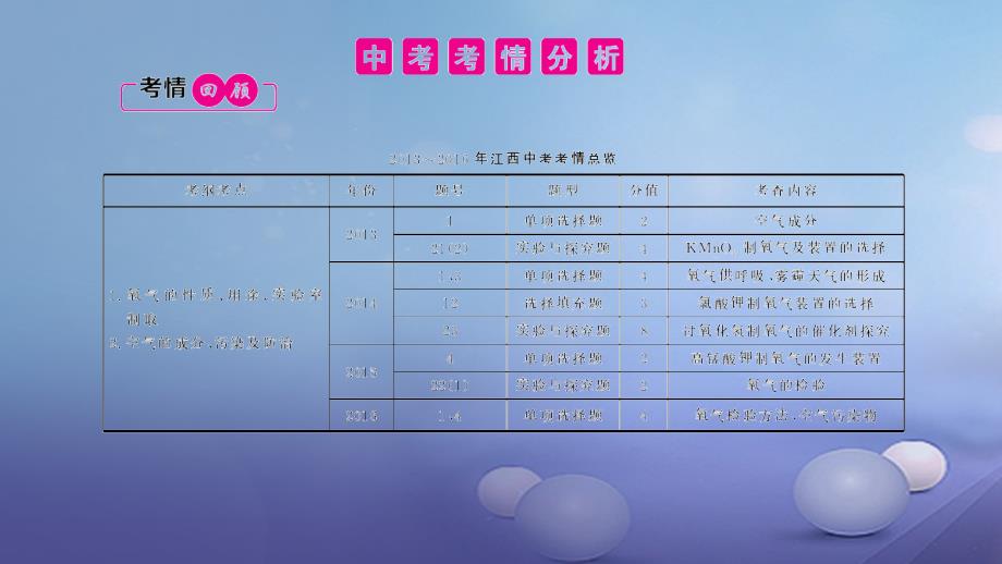 江西省2017年中考化学总复习第2单元我们周围的空气第1课时空气课件_第2页