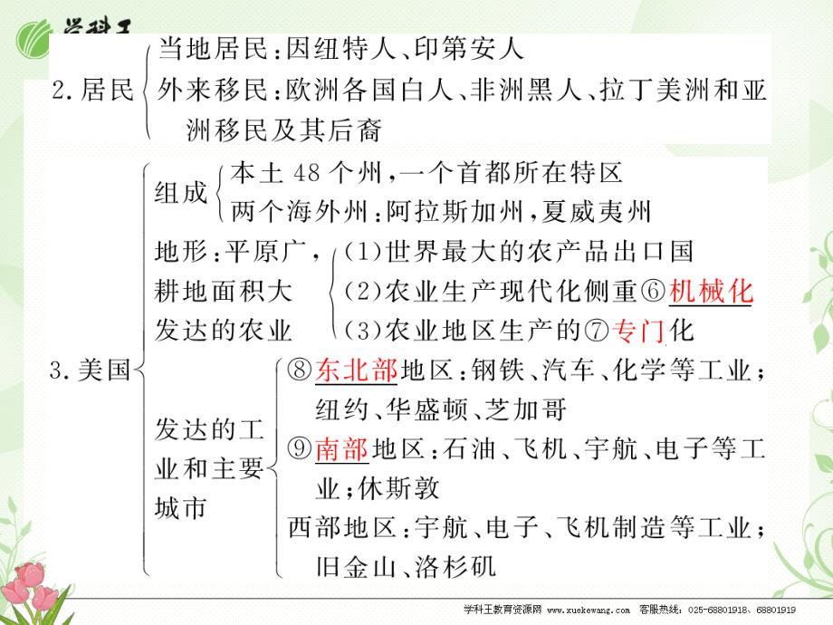 高考地理一轮复习课件-第32讲_4  北美和拉丁美洲_第2页