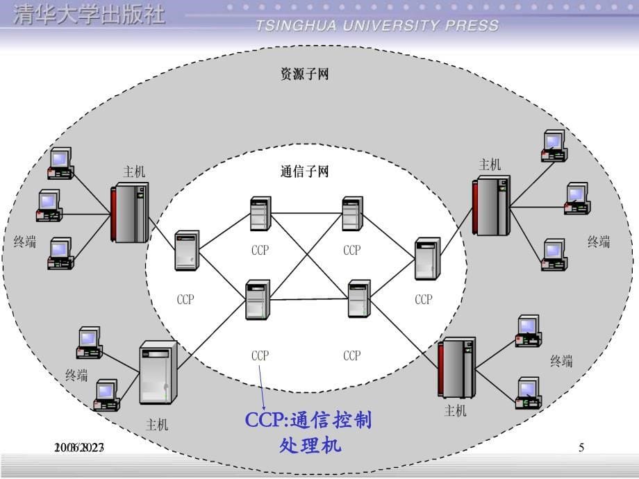 银行计算机网络系统建设与应用_第5页