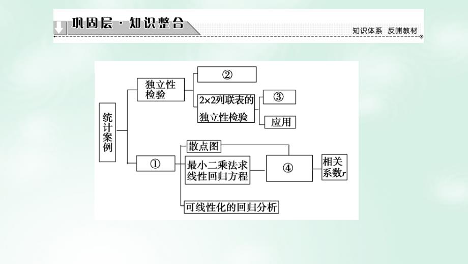 高中数学 第三章 统计章末分层突破课件 新人教b版选修2-31_第2页