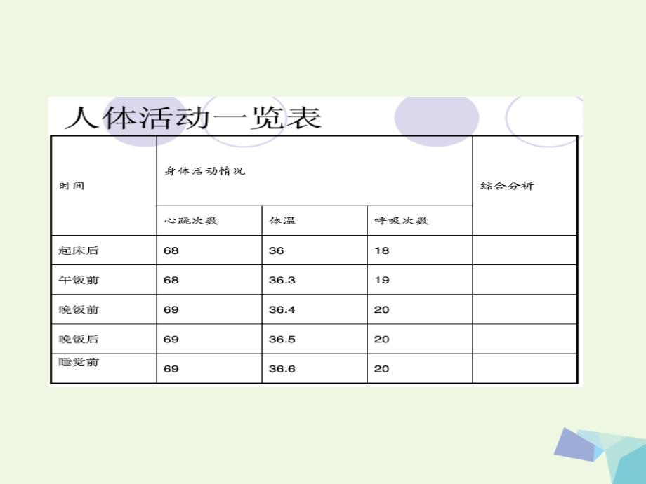 六年级科学上册 昼夜与生物课件1 青岛版_第3页