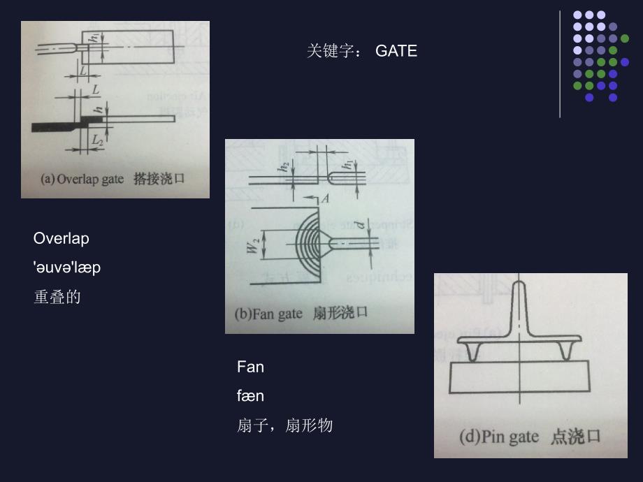 塑胶模具专业英语培训资料_第4页