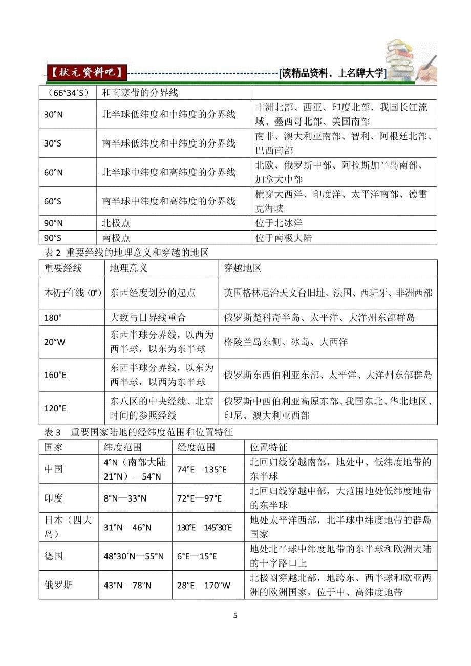 高考地理_第一轮复习：世界地理与中国地理_第5页