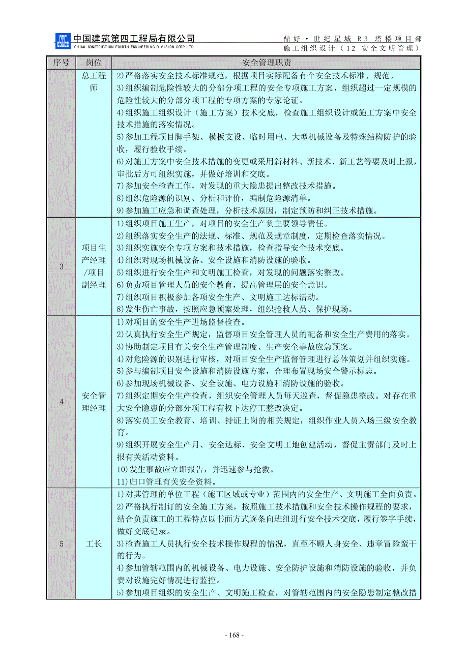 超高层办公楼安全文明施工保证措施(市级安全文明工地)_第4页