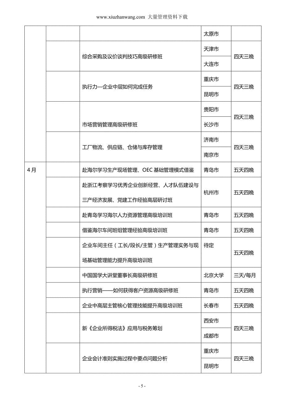 2014年企业管理培训总计划_第5页