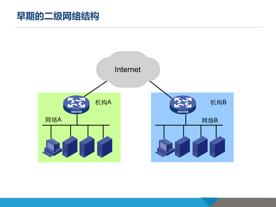 ipv4地址划分_第4页