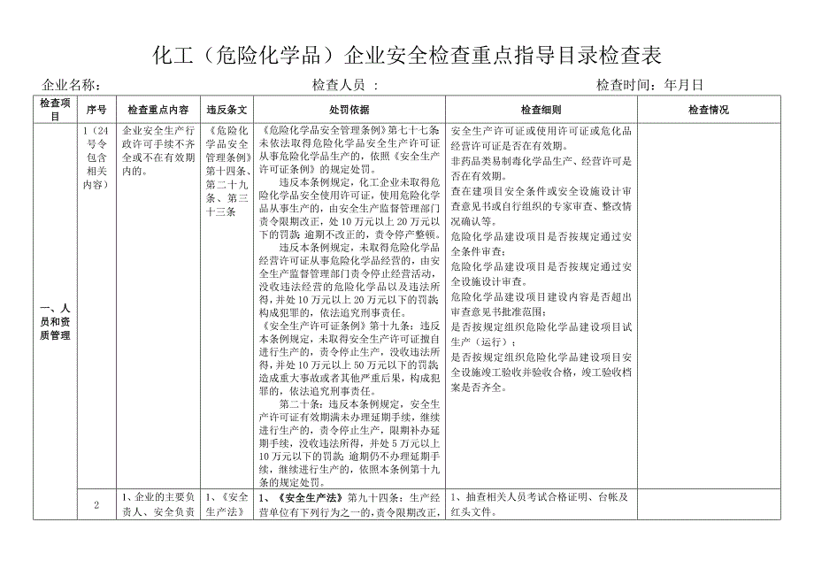 本质安全化工(危险化学品)企业安全检查重点指导目录检查表_第1页