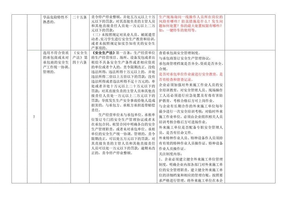 本质安全化工(危险化学品)企业安全检查重点指导目录检查表_第5页