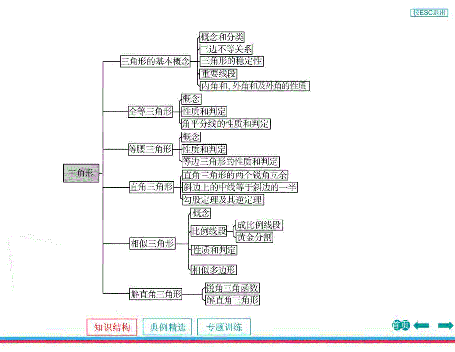 2014年浙江中考数学第一轮复习课件_专题突破强化训练专题五三角形_第4页