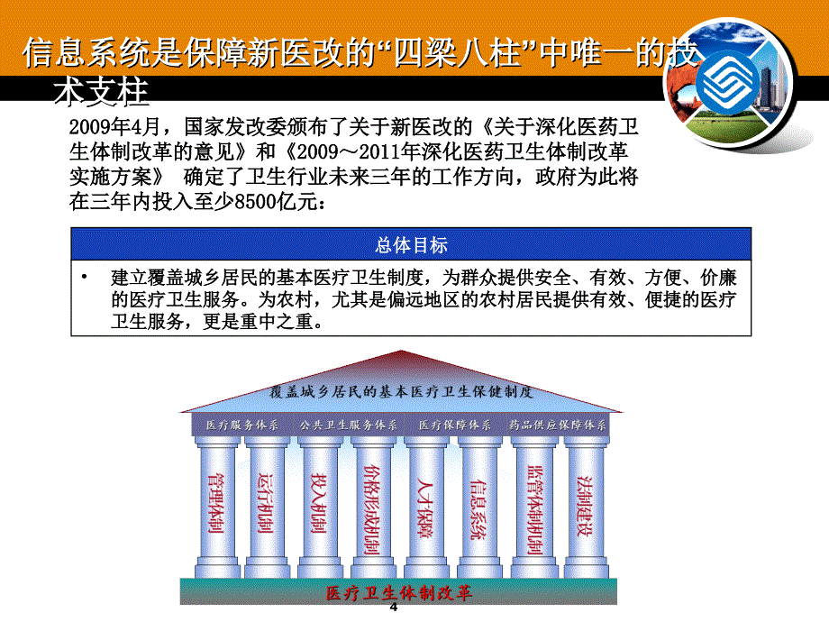 贵州农村卫生信息化试点工作20110306v1_第4页