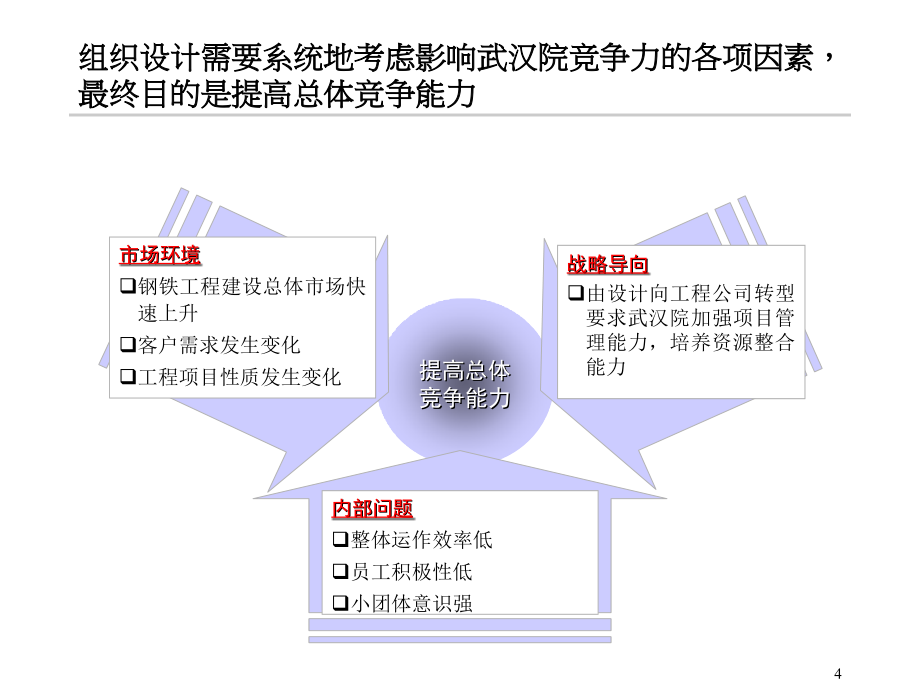 武汉钢铁设计研究总院结构、人力资源及企业文化设计报告_第4页