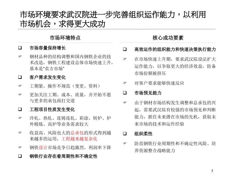 武汉钢铁设计研究总院结构、人力资源及企业文化设计报告_第5页