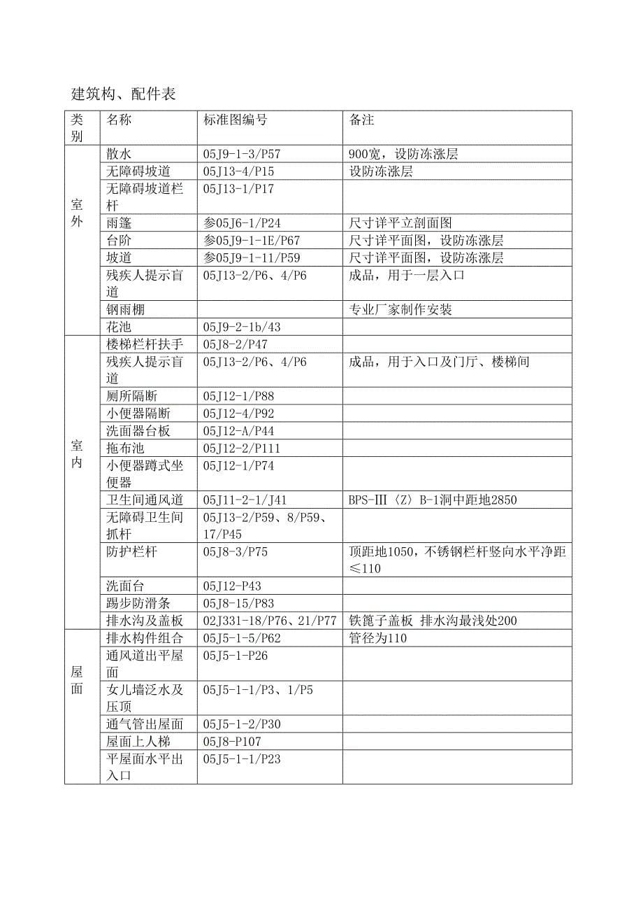 某厂房、办公楼及综合楼施工设计_第5页