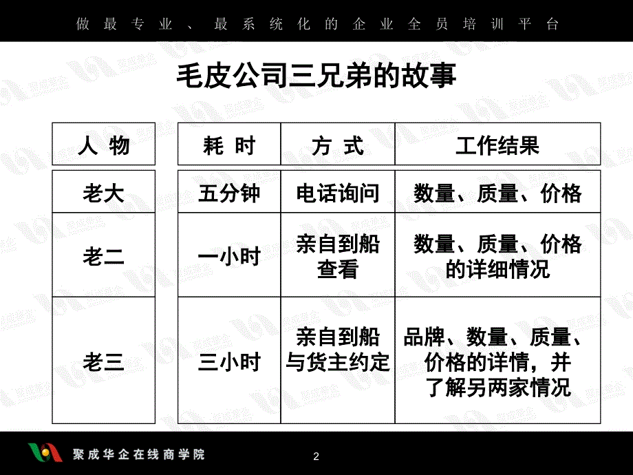 绩效管理成为人力资源管理核心的六大理由_第2页