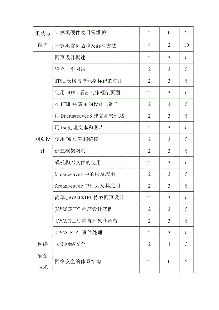 计算机技师培训计划及大纲_第4页