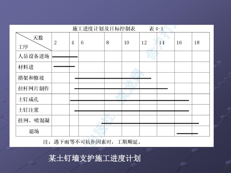 横道图施工进度计划讲座_第4页