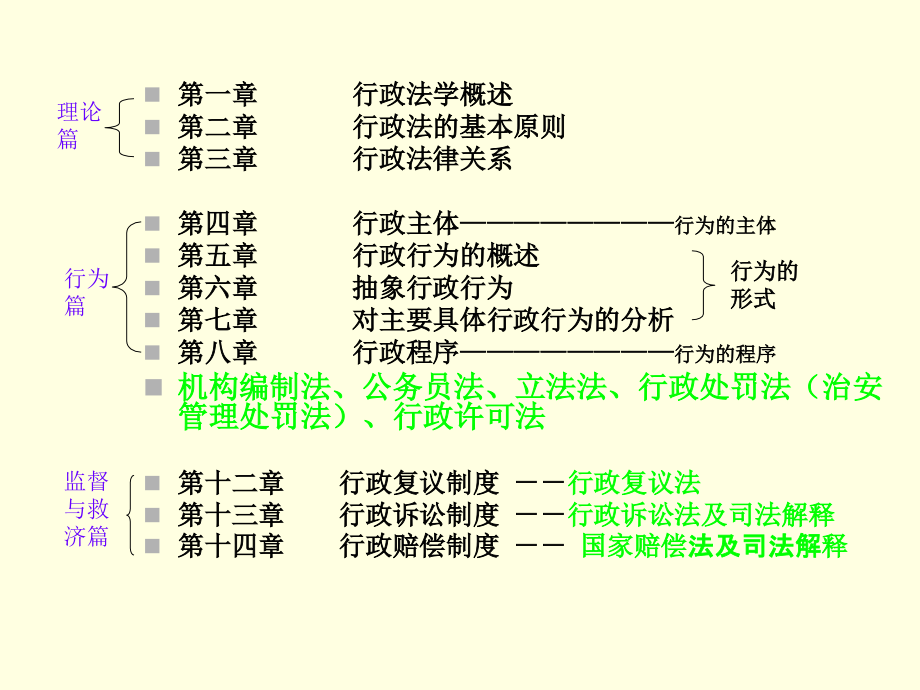 行政法及行政诉讼法姜明安_第4页