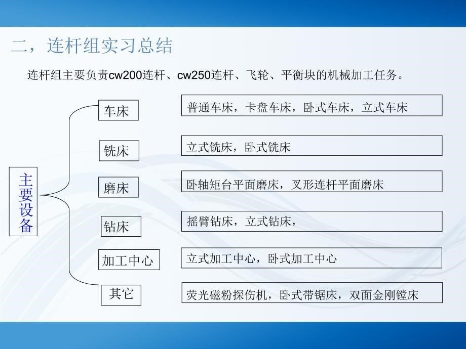 小件车间实习报告_第5页