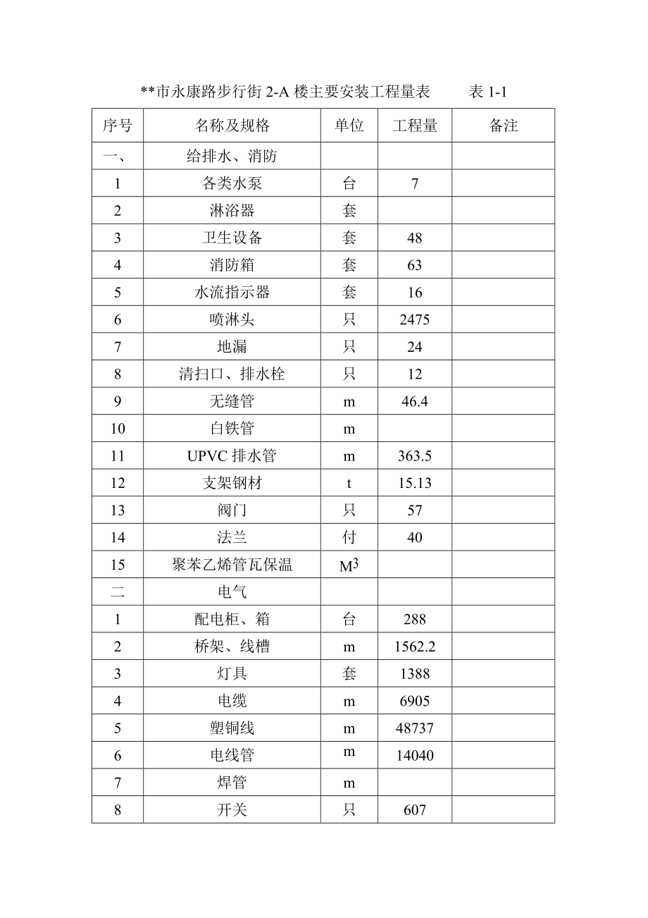 步行街现代化商场消防施工设计方案_第3页