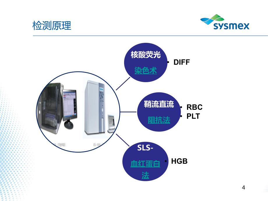 血液分析仪散点图及直方图解读_20160813_第4页