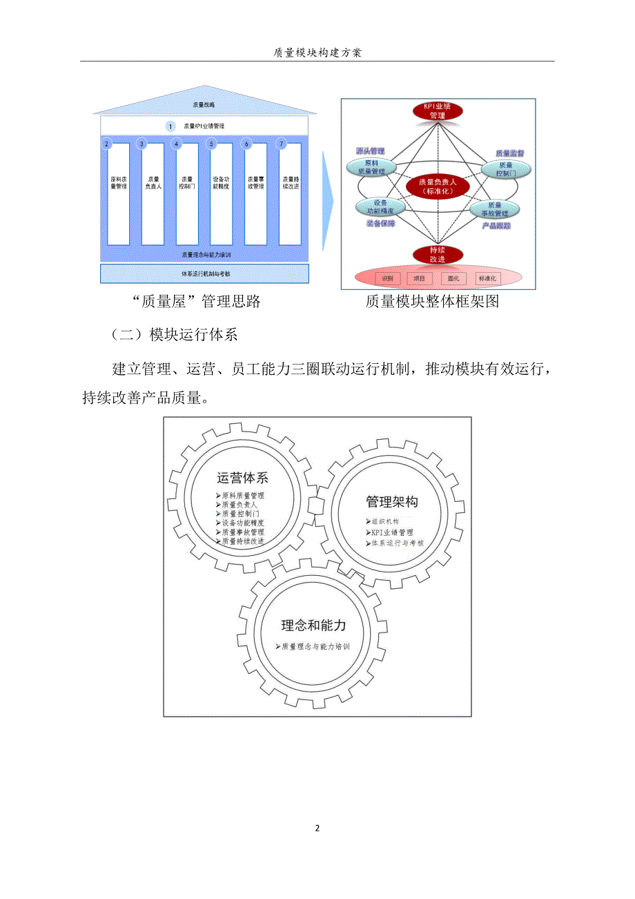 质量模块构建方案汇报201624_第4页