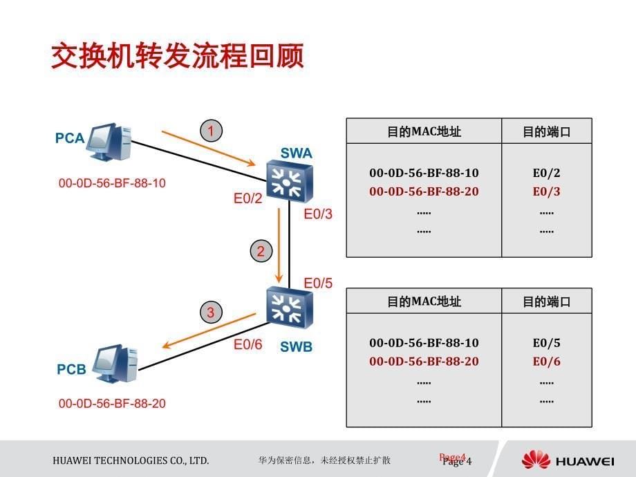 stp(生成树协议讲解)_第5页