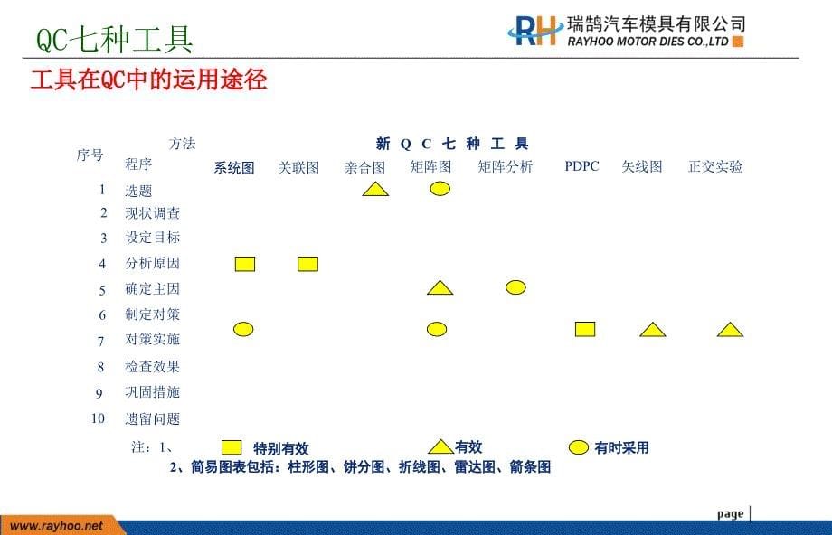 质量管理七大工具820_第5页