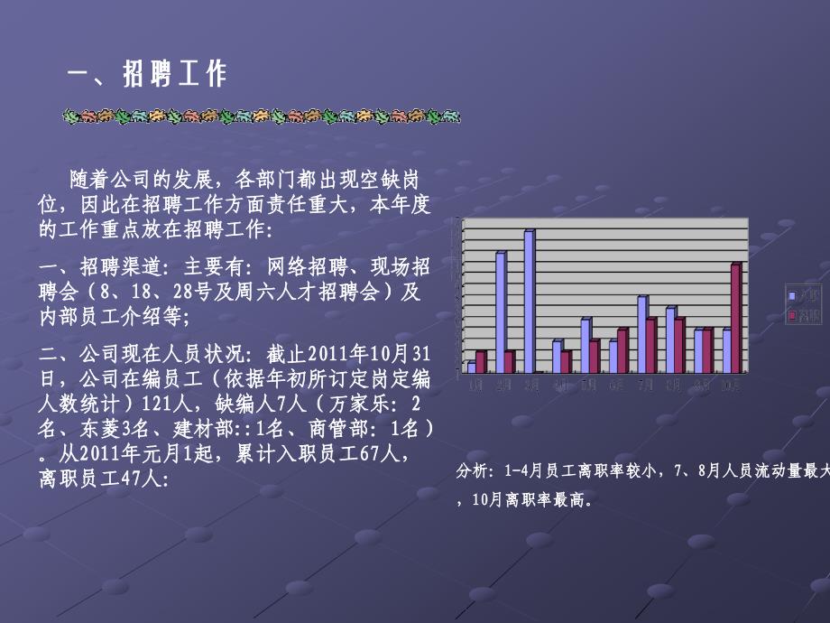 行政人事主管述职报告_图文_第3页