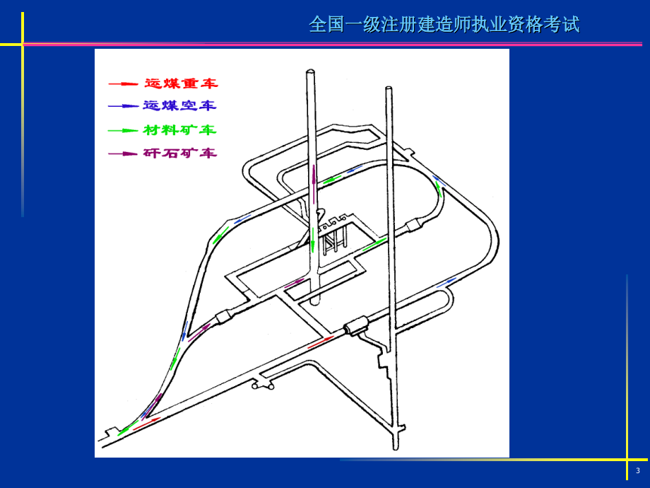 矿业工程管理及实务(一级)-案例分析习题_第3页