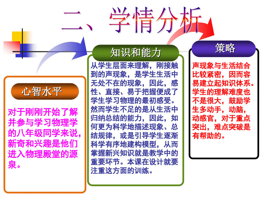 教科版：《3.2乐音的三个特征》ppt说课稿_第4页